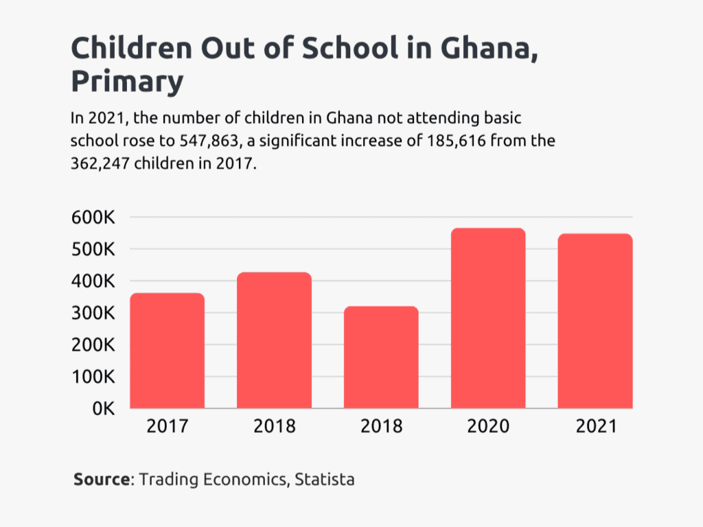 children out of school in ghana primary