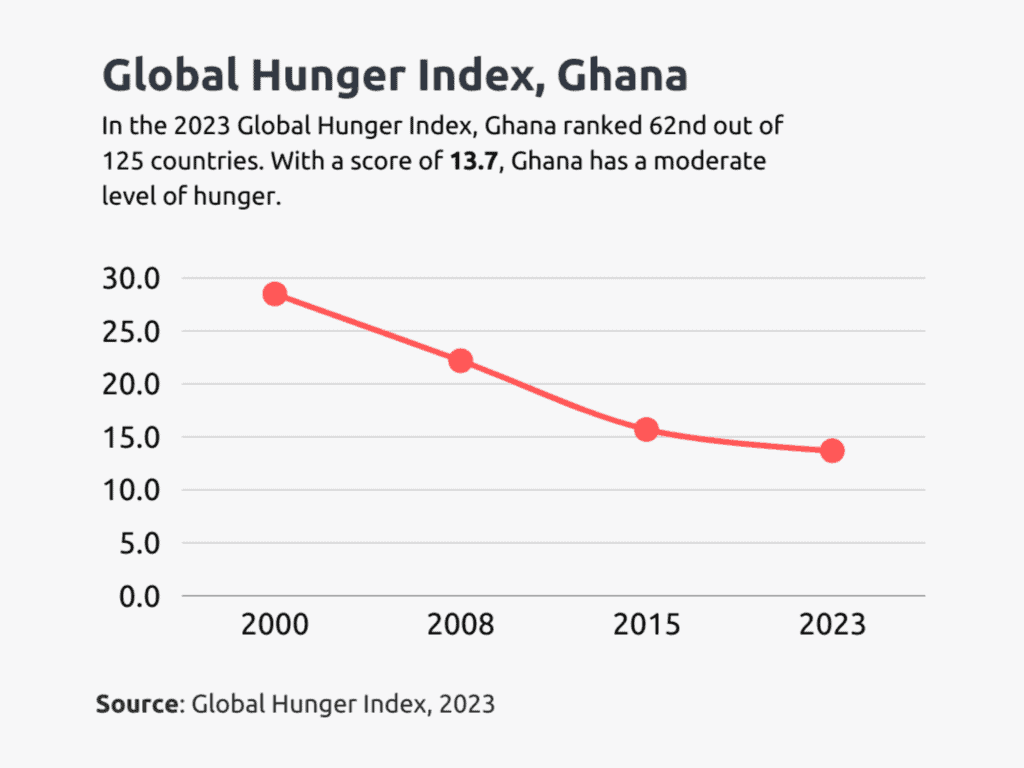 ghana global health index