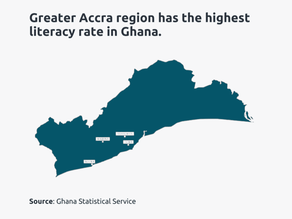 literacy rate in greater accra, ghana