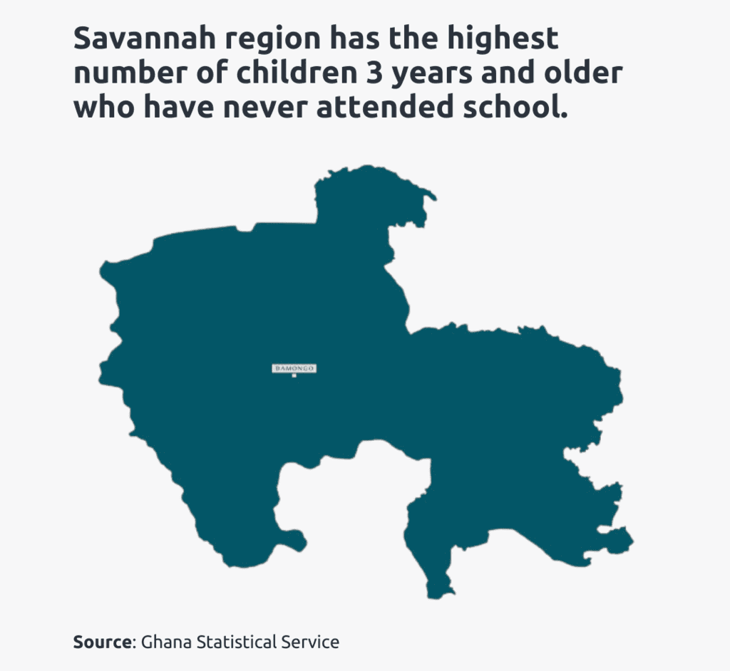 literacy rate in savannah region