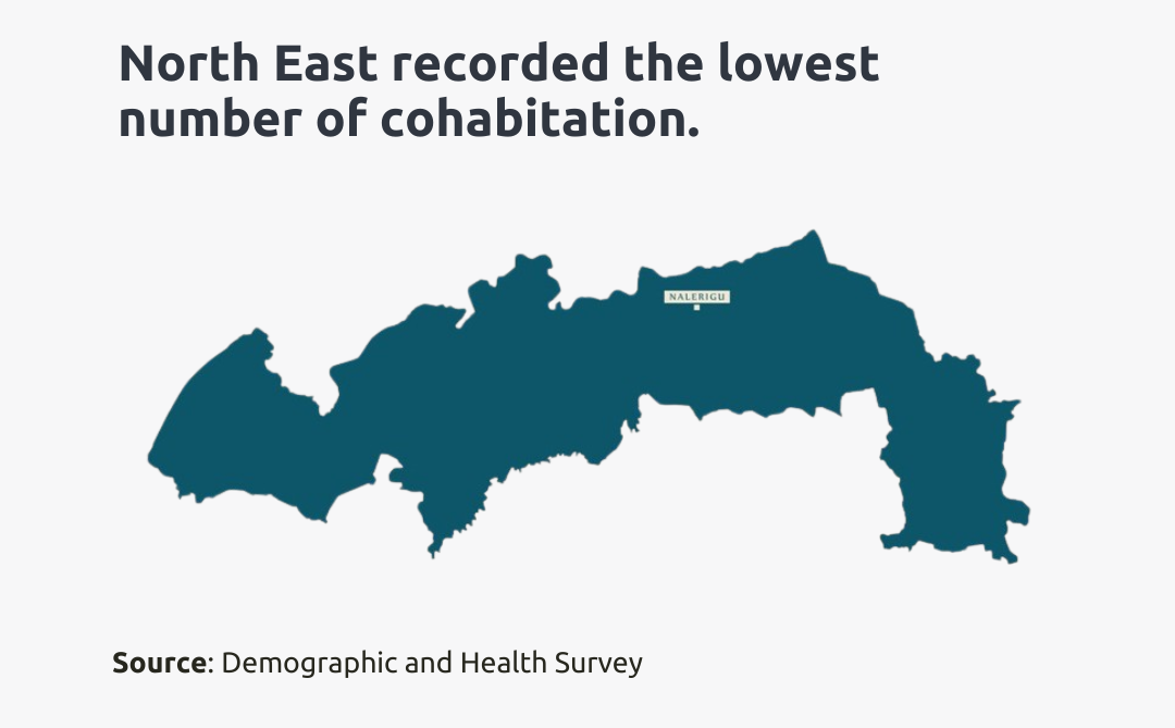 lowest cohabilitation region ghana