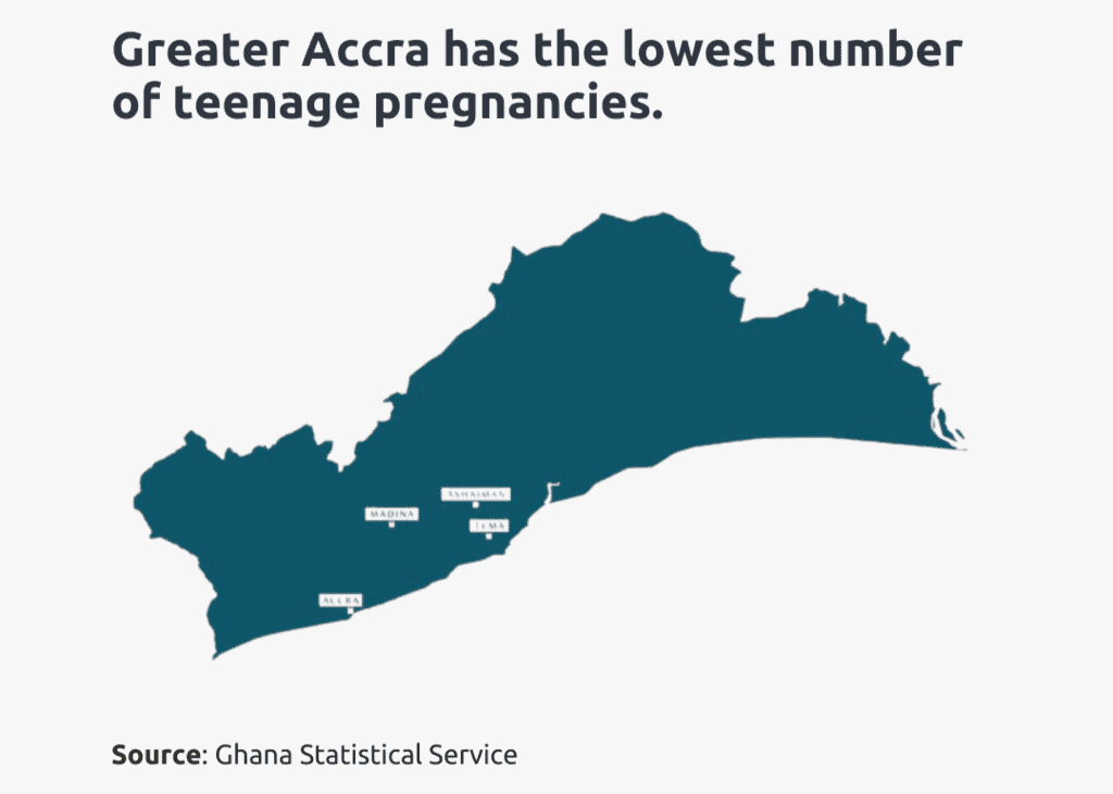 teenage pregnancies in greater accra