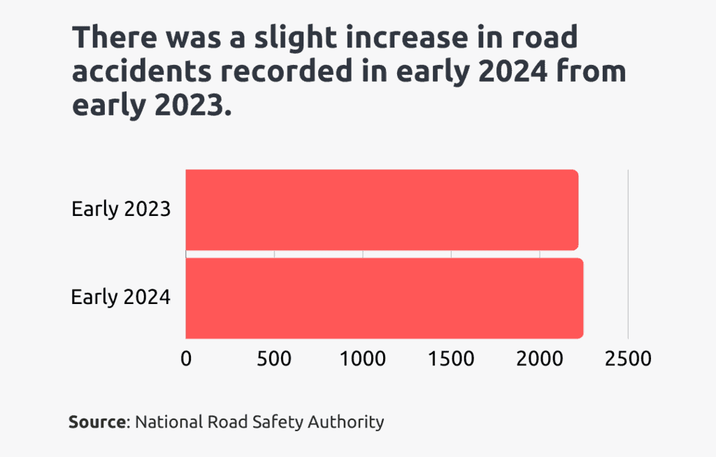 ghana road accidents