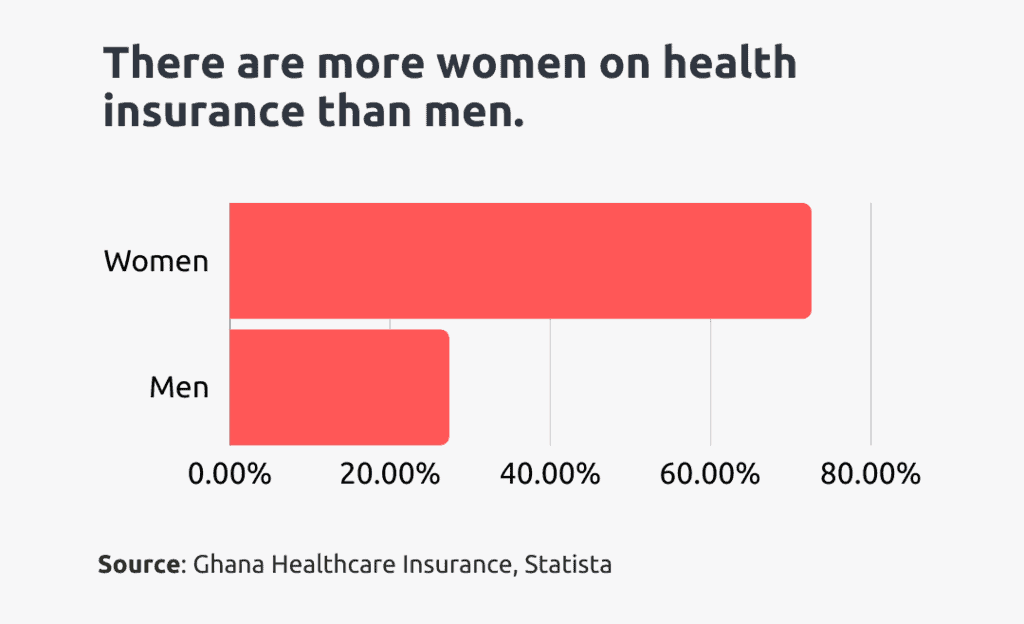 health insurance in ghana