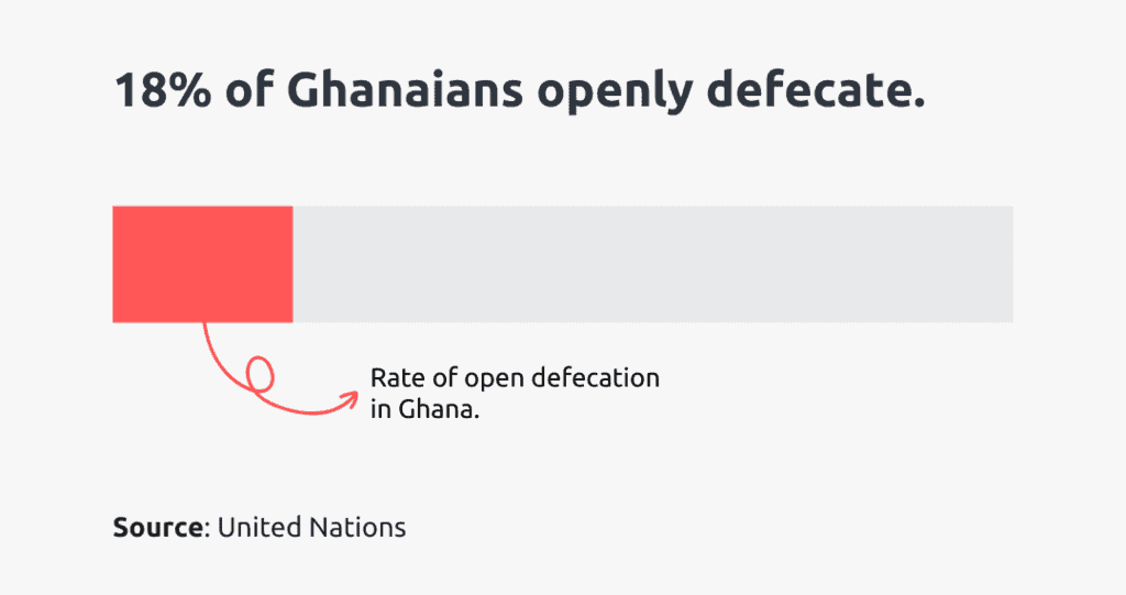 open defecation in ghana