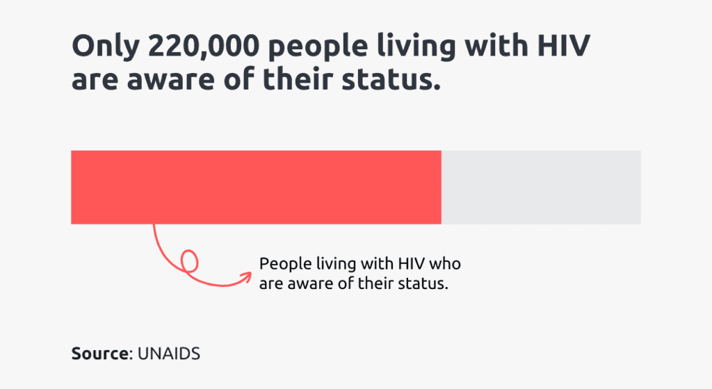 people living with hiv ghana