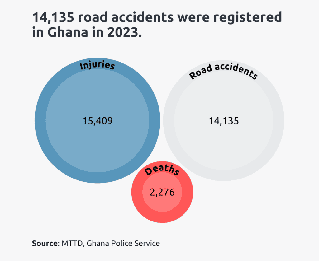 road accidents in ghana