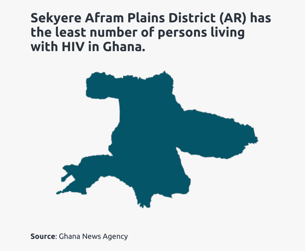 sekyere afram plains hiv population