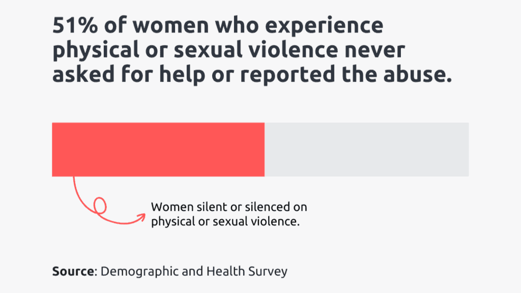 women suffering sexual abuse in silence