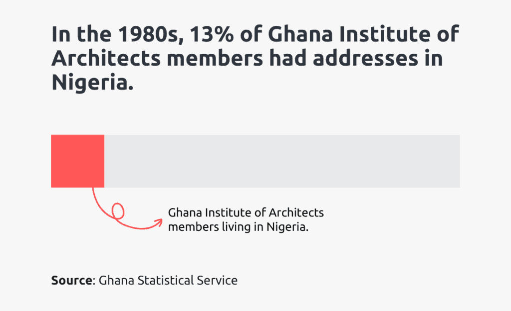 ghana gia members living in nigeria