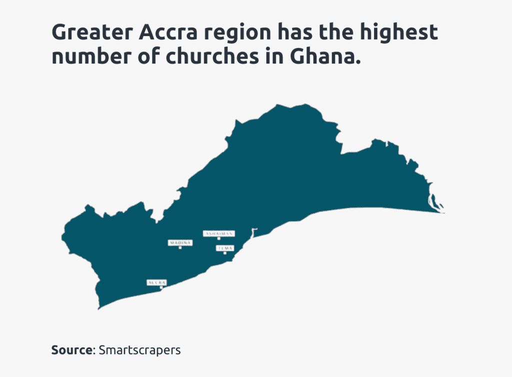 total number of churches in ghana