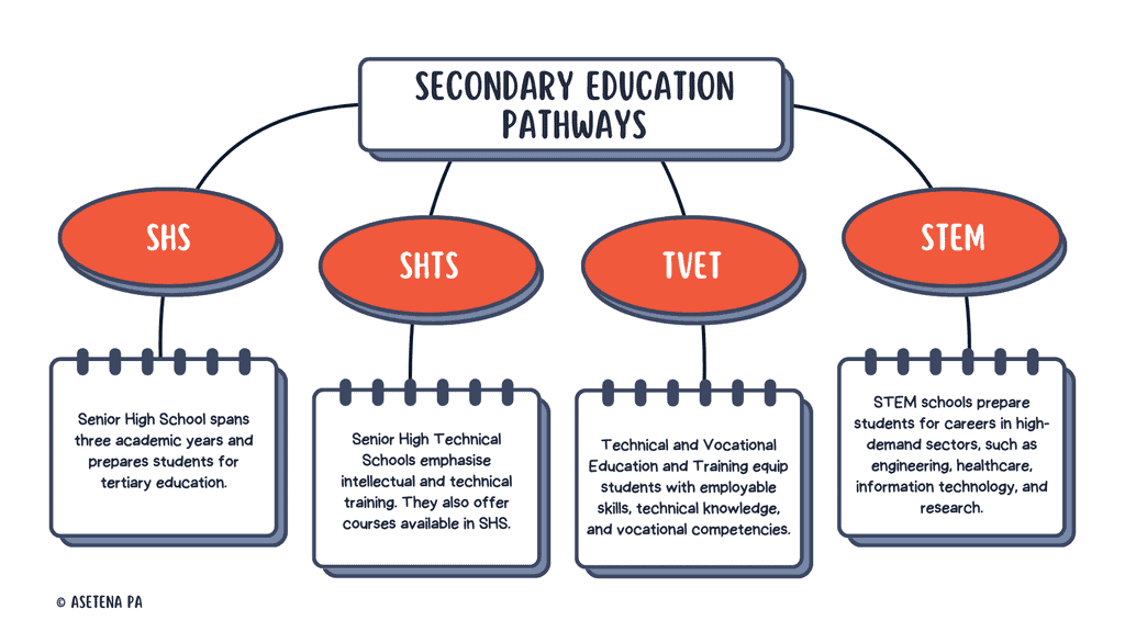 Secondary Education Pathways in Ghana