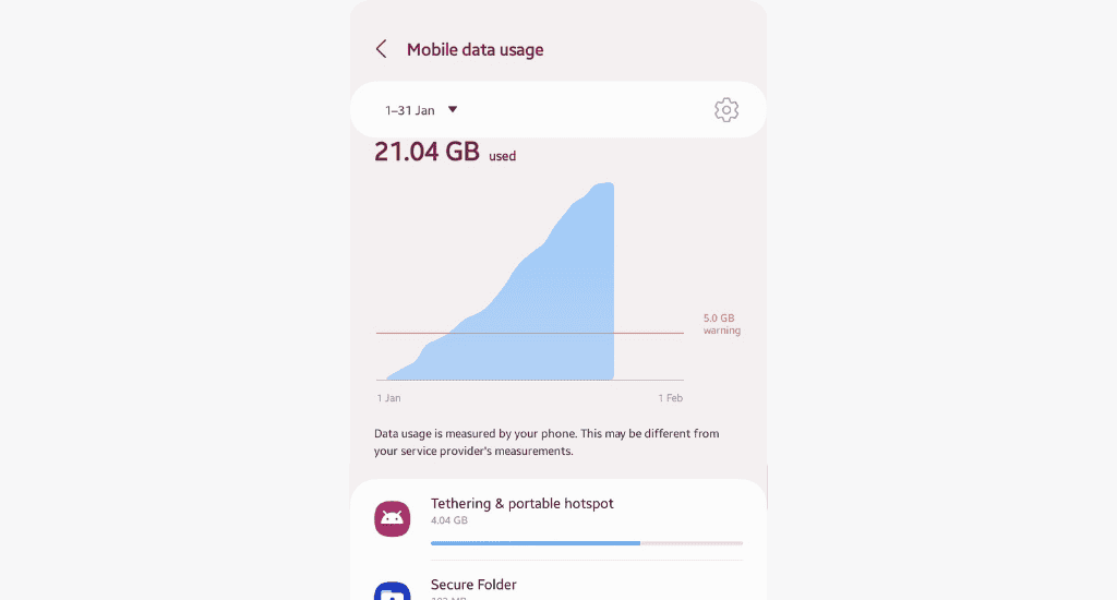 telecel mobile data usage breakdown