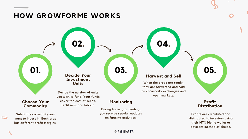 how grow for me works