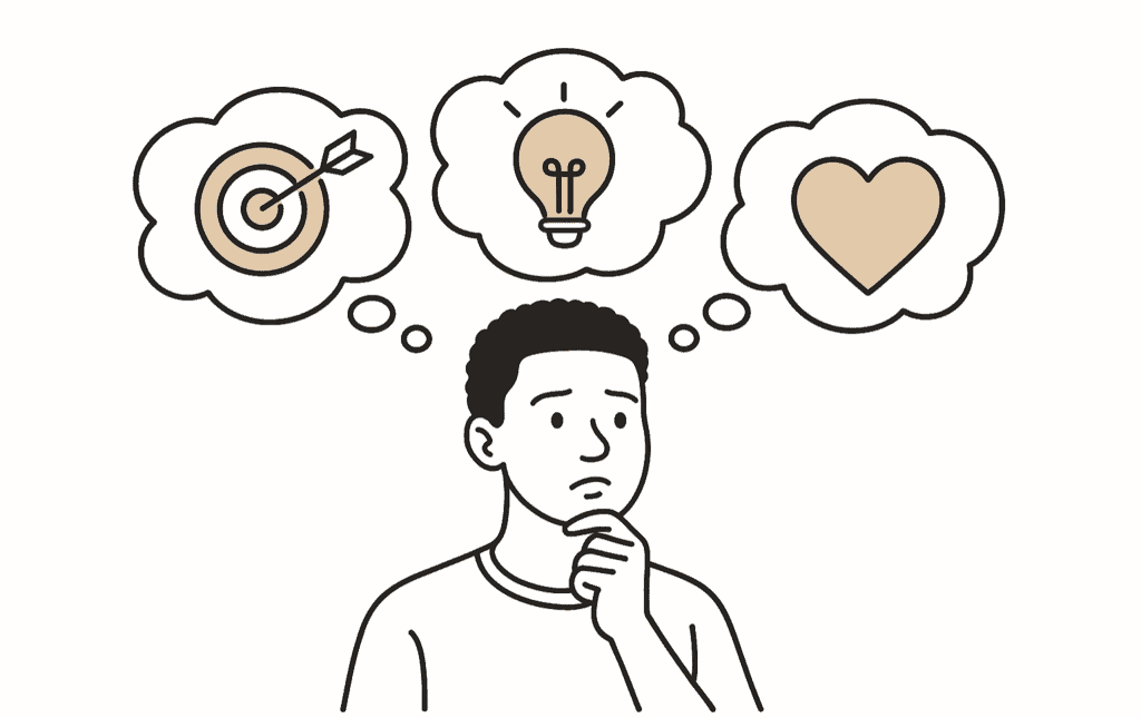 evaluating yourself